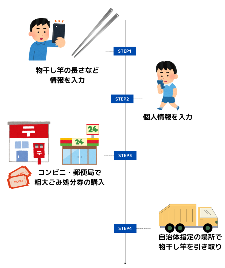 物干し竿を粗大ゴミとして処分する流れ